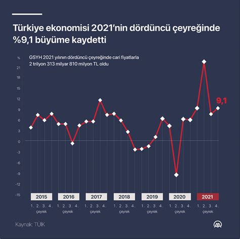 Dünya Ekonomisi: Küresel Büyüme ve İş İmkanları Analizi