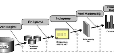 Bilgi Üzerine: Keşif ve Veri Perspektifi