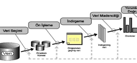 Bilgi Üzerine: Keşif ve Veri Perspektifi