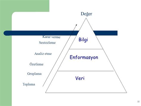 Bilgi Üzerine: Veri ve Formül Perspektifi
