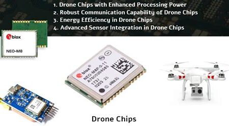 Teknoloji Üzerine: Çip ve Drone Perspektifi