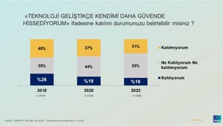 Teknoloji Üzerine: Çip ve Internet Perspektifi